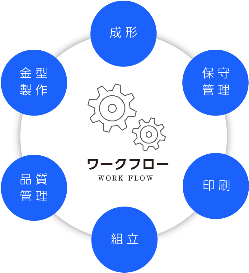プロセス概念図